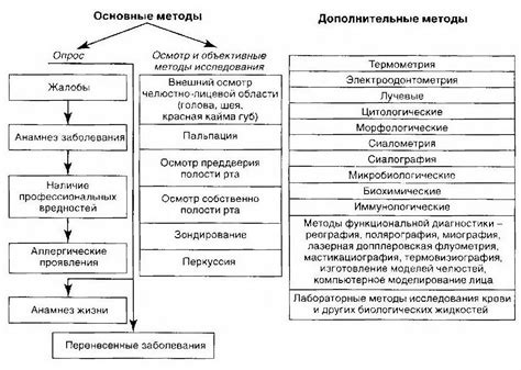 Пирометаллургическое рафинирование: основные методы