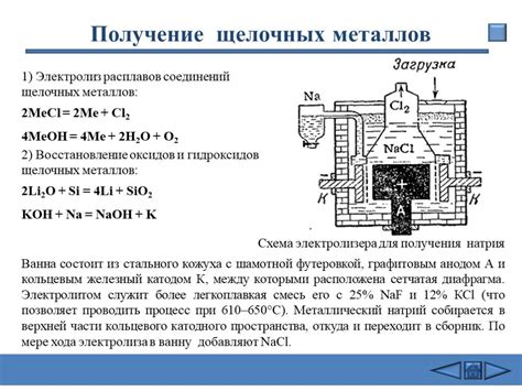 Пирометаллургия - технологии производства щелочных металлов