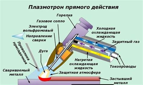 Плазморез: определение и принцип работы