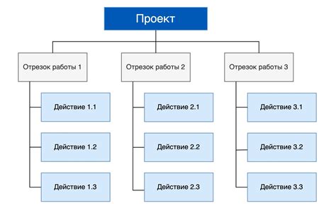 Планирование общей структуры строительства