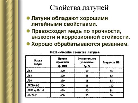 Повышенная прочность на растяжение и ударопрочность