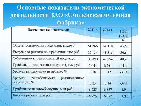 Показатели степени запыленности