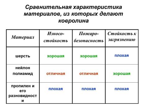 Покрытия на основе полимеров