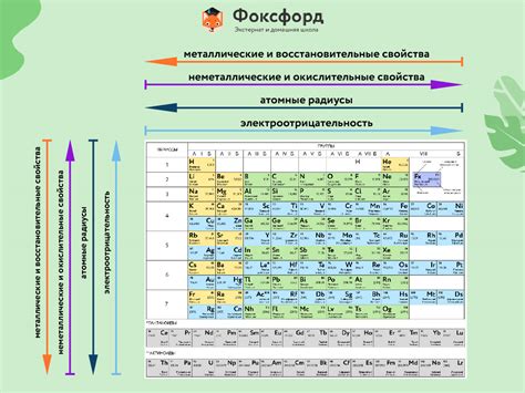 Полный список химических свойств всех металлов