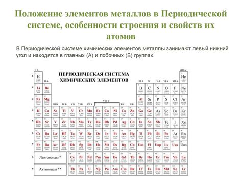 Положение металлов в периодической системе Менделеева