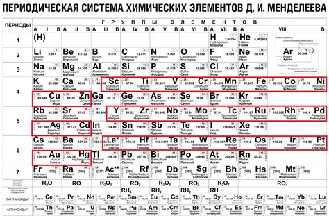 Полутвердые металлы