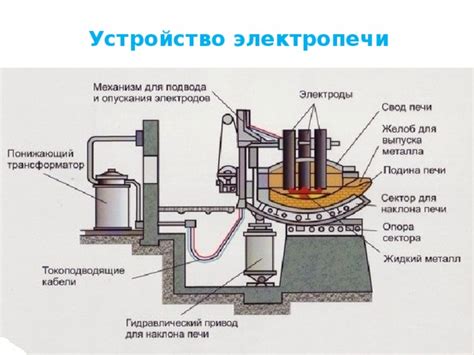 Понятие и принцип работы индукционной печи