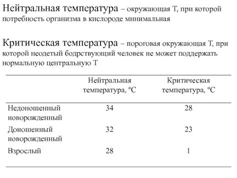 Пороговая температура опасности