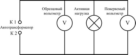 Порядок выполнения эксперимента