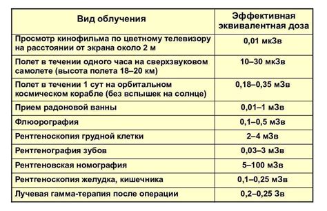 Почему важно знать допустимые нормы радиации для металлолома