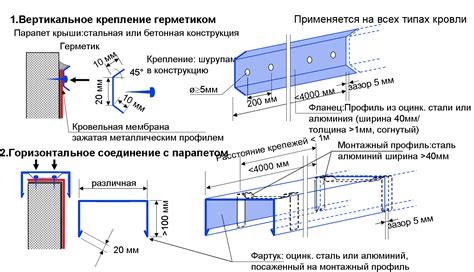 Правила монтажа на вертикальных поверхностях