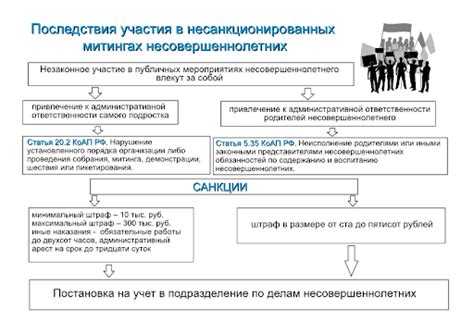 Правовые последствия неправомерной сдачи металлолома несовершеннолетними