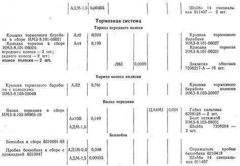 Практическое применение данных о содержании драгоценных металлов