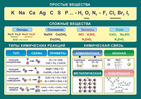 Практическое применение реакции галогенов с оксидами металлов