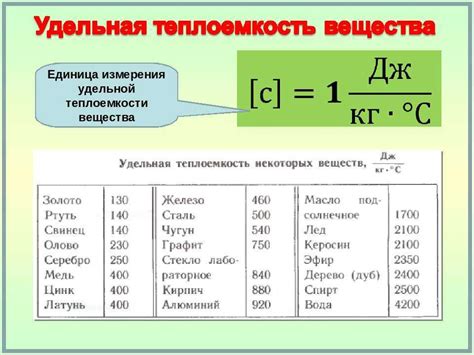 Практическое применение таблицы удельной теплоты плавления