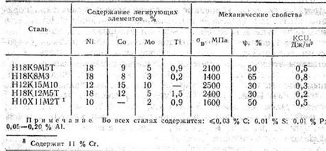 Превосходные механические свойства