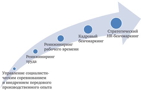 Превращение отечественных моделей