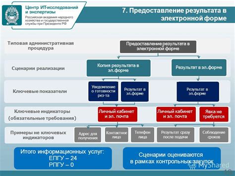 Предоставление результата