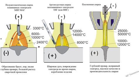 Преимущества горячекатаного металла при сварке