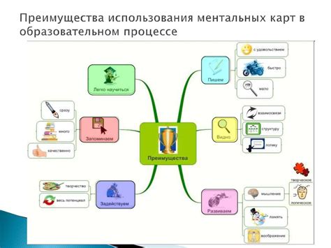 Преимущества использования ментальных карт для усвоения материала