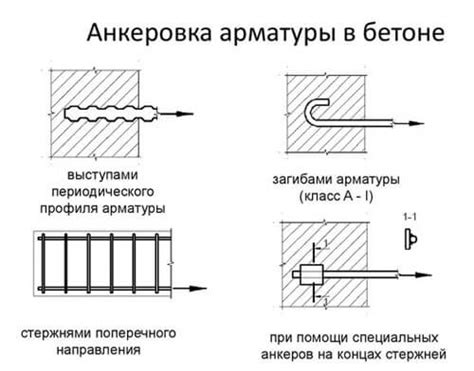 Преимущества и недостатки анкеровки арматуры