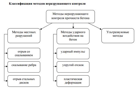 Преимущества и недостатки разрушающих методов контроля качества металла