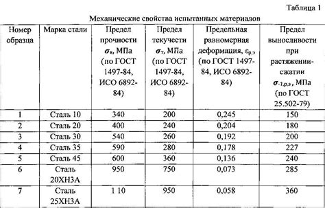 Преимущества и недостатки стали ст3: холоднокатаная и горячекатаная