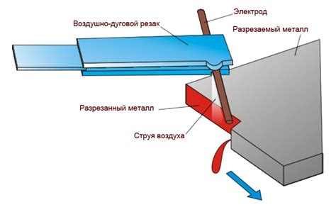 Преимущества кислородно-дуговой резки