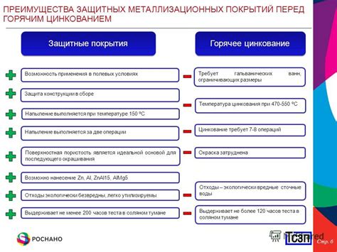 Преимущества меднения перед цинкованием