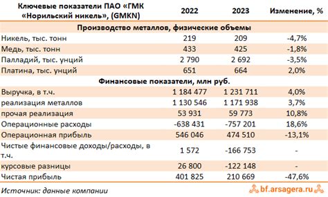 Преимущества монополии на рынке цветных металлов