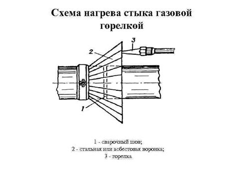 Преимущества нагрева металла газовой горелкой