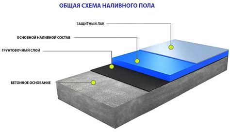 Преимущества полиуретанового покрытия