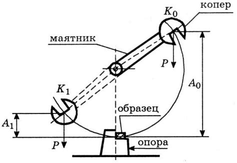 Преимущества проведения испытаний металлов на ударную вязкость