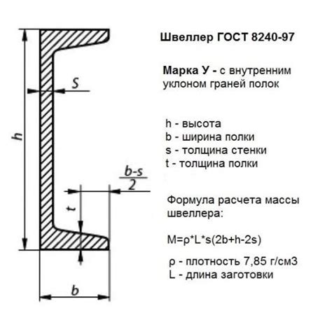 Преимущества установки швеллера с полками вниз