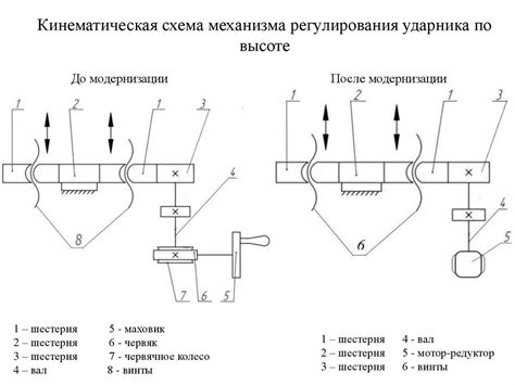 Пресса для сварки: