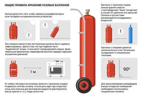 Прием газовых баллонов: требования и ограничения