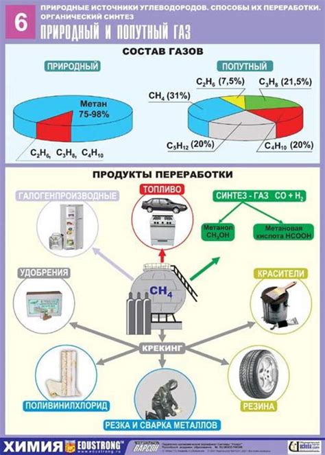 Применение агрессивных сред для металлов