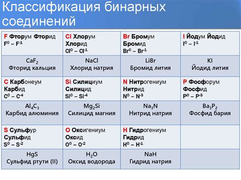 Применение бинарных соединений серы с металлами