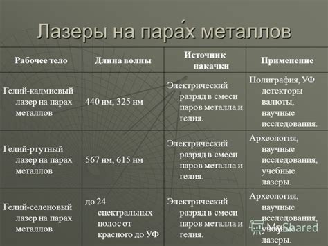 Применение и популярность металлов пробы 325