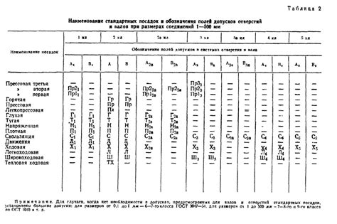 Применение классов точности в металлообработке