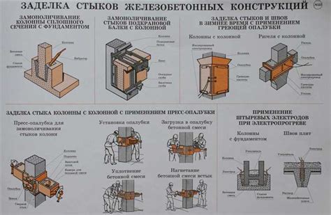 Применение крепежных элементов