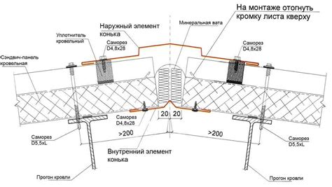 Применение кровельных гвоздей для крепления оцинкованного конька к шиферу