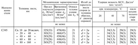 Применение марки металла С345 3