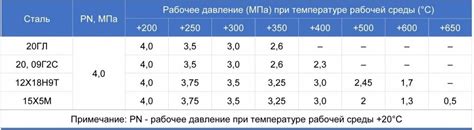 Применение металла 09г2с в различных отраслях