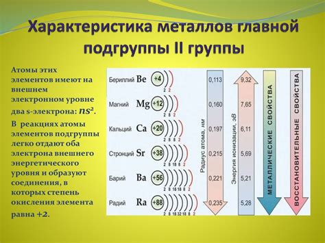 Применение металлов III группы главной подгруппы