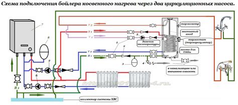 Применение метода пламенного нагрева