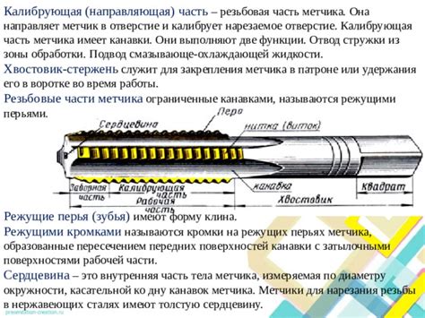 Применение метчика для нарезания резьбы на арматуре