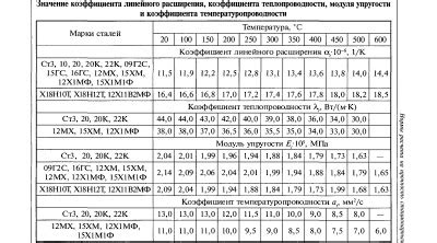 Применение нержавеющей стали с высокой теплопроводностью