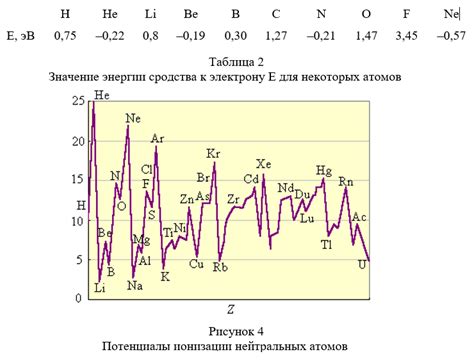 Применение радиусов атомов в материаловедении