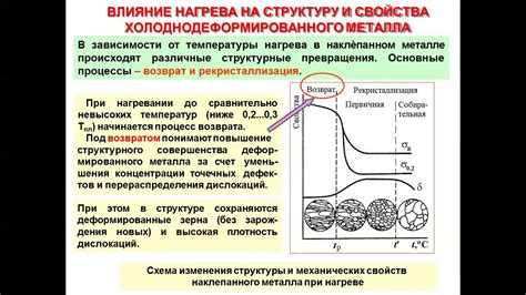 Применение расширения металла при нагревании